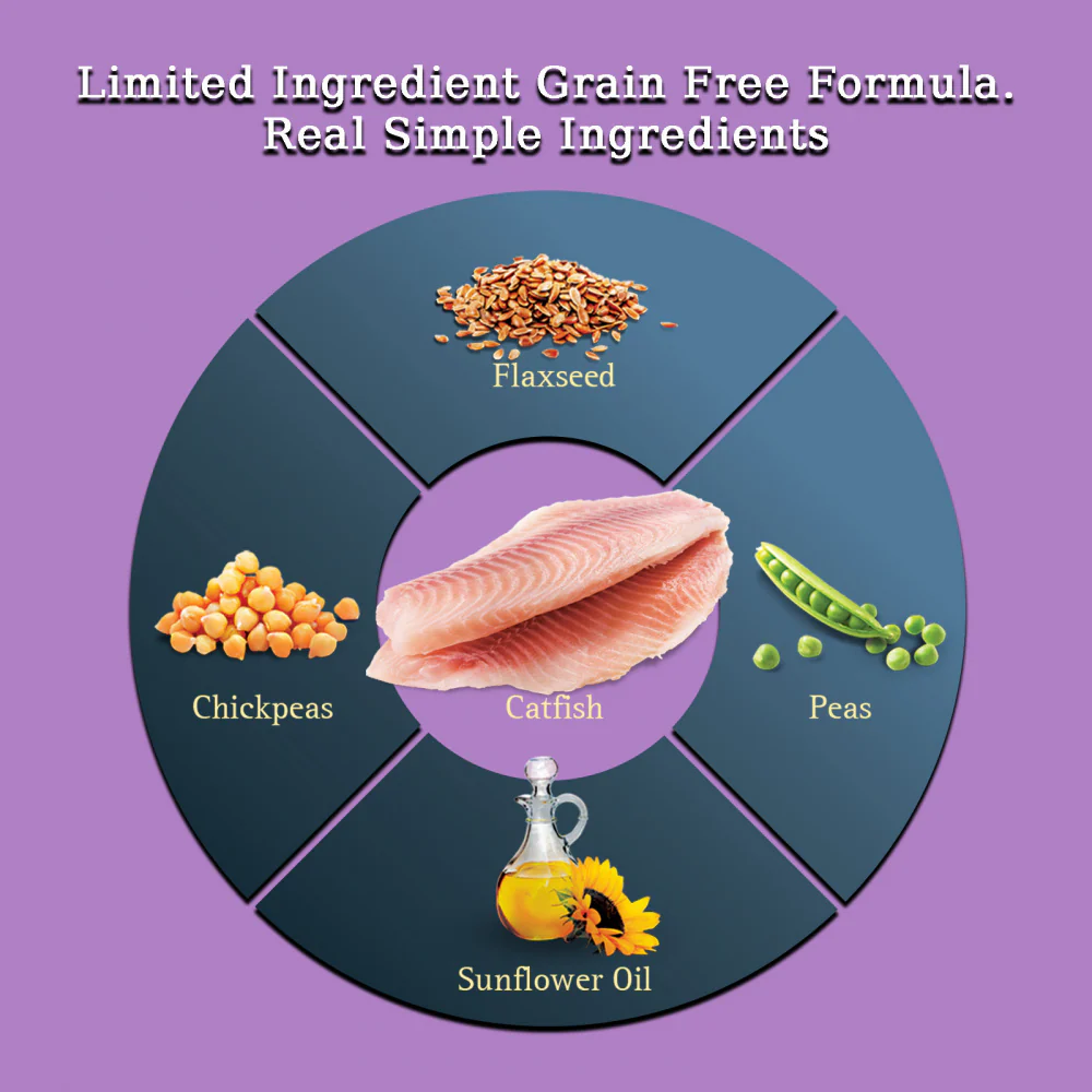 Zignature Limited Ingredient Diet Grain Free Catfish Recipe Dry Dog Food - Budpants